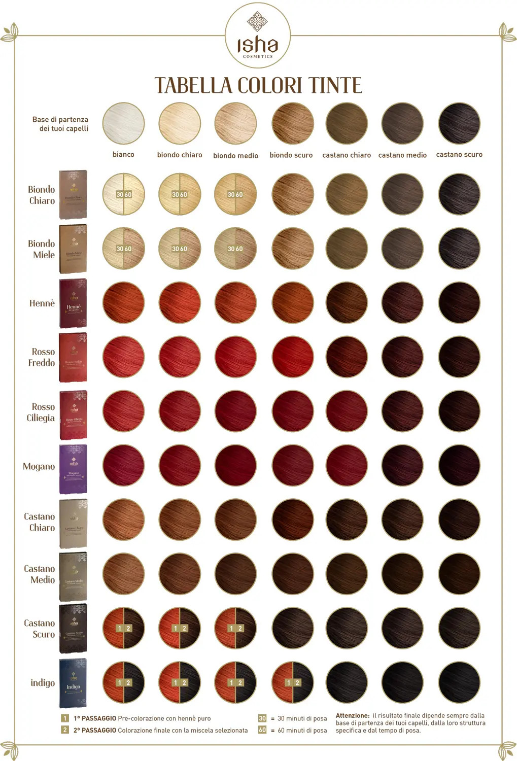 colorazione con hennè